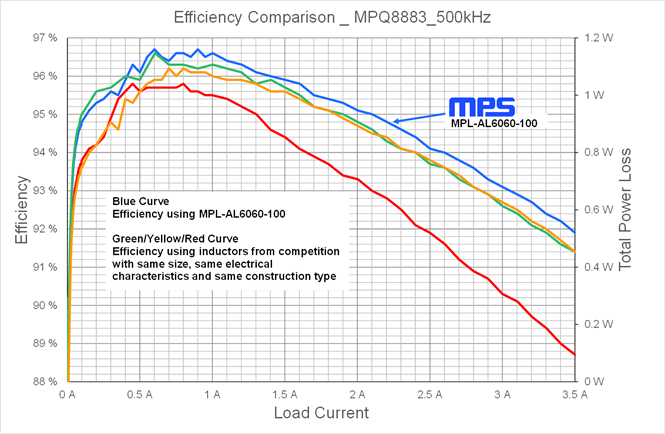 (picture mps)